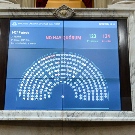 Se cayó la sesión en Diputados para debatir el presupuesto universitario