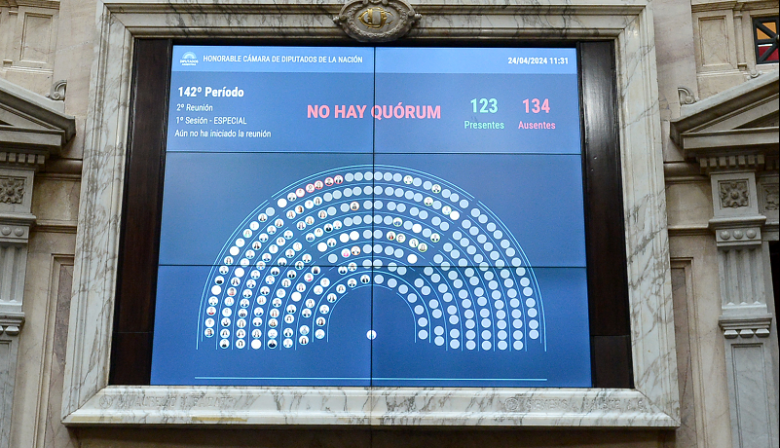 Se cayó la sesión en Diputados para debatir el presupuesto universitario