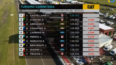 Jonatan Castellano se quedó con la pole del TC en Concepción del Uruguay