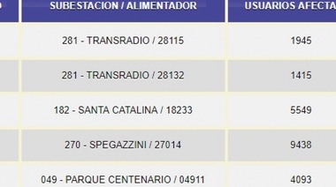 Apagón en barrios porteños