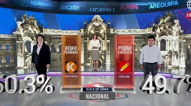 Perú: Boca de urna de IPSOS y América dan empate técnico estadístico (Keiko 50.3% - Castillo 49.7%)