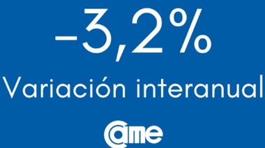 Las ventas minoristas por el Día de la Madre 2023 cayeron 3,2% anual