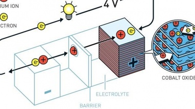 Desarrolladores de las baterías de iones de litio ganan el Nobel de Química