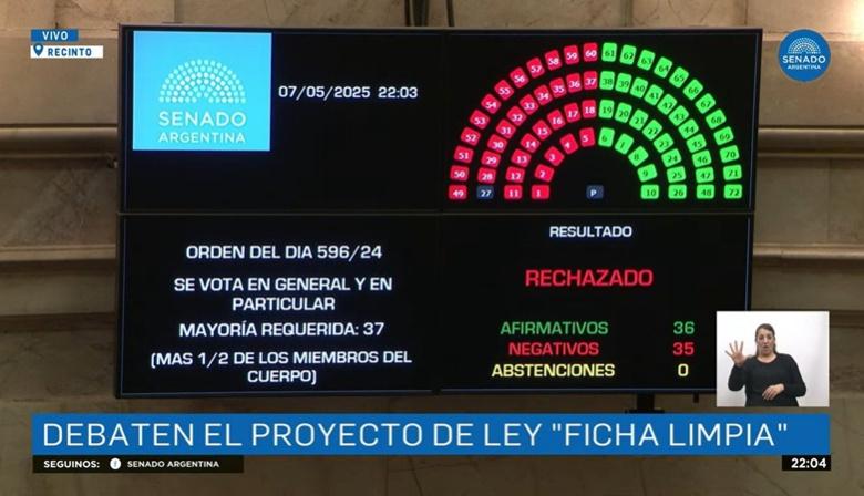 Ficha Limpia: Repercusión entre políticos platenses macristas, radicales y libertarios