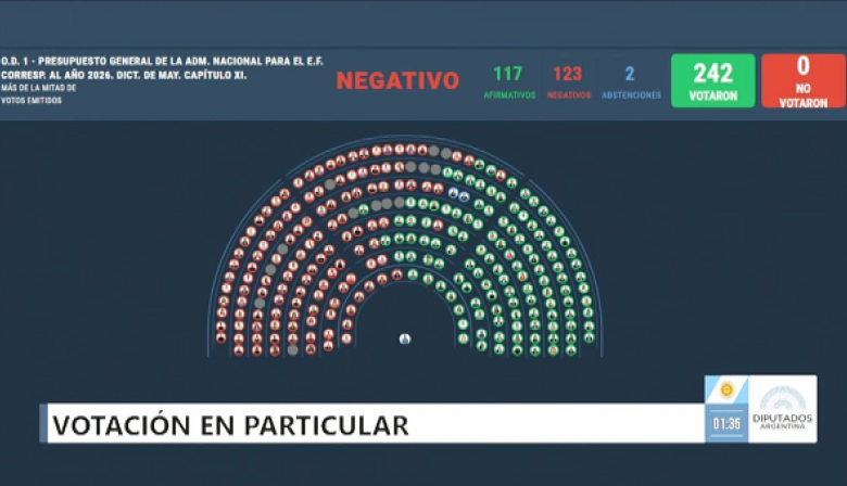 Galmarini celebró el sostenimiento de leyes de emergencia en Diputados: fracaso del Gobierno