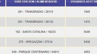 Apagón en barrios porteños