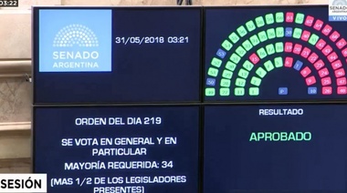 El Senado aprobó la Ley Antitarifazo