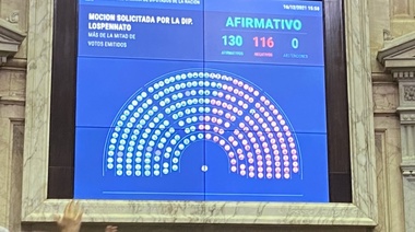 130 a 116: La oposición de Diputados consiguió que el oficialismo se comprometa a debatir Bienes Personales