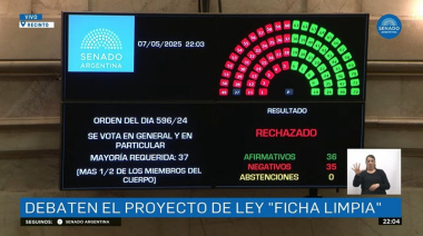 Ficha Limpia: Repercusión entre políticos platenses macristas, radicales y libertarios