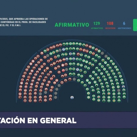 Gobierno consiguió la aprobación del decreto de Javier Milei y el acuerdo con el Fondo
