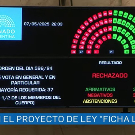 El Senado rechazó Ficha Limpia, y el tema podrá ser de alto voltaje político