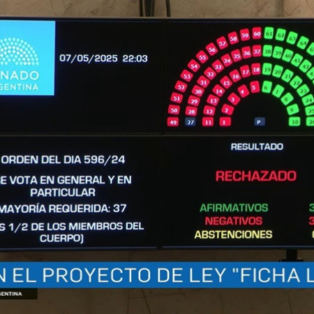 Ficha Limpia: Repercusión entre políticos platenses macristas, radicales y libertarios